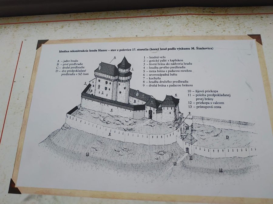 Slanec Castle image